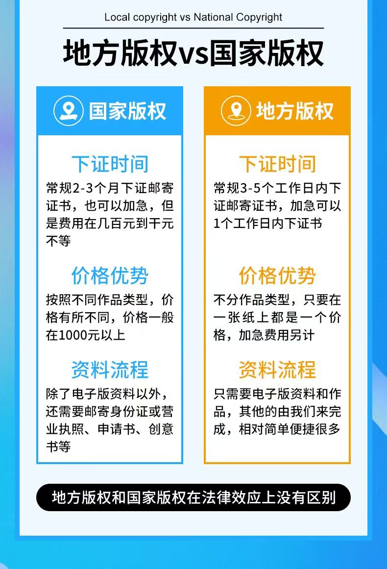 厦门版权登记注册