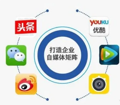 自媒体平台推广